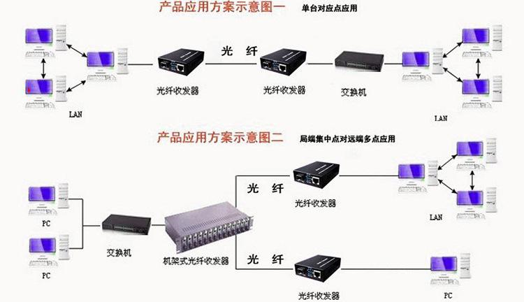 光纤收发器怎么固定在机柜，机柜光纤怎么接线-第1张图片-安保之家