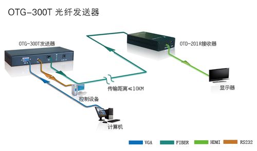 光纤收发器怎么固定在机柜，机柜光纤怎么接线-第2张图片-安保之家