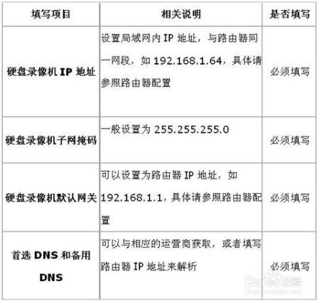 海康录像怎么设置（海康警戒摄像头怎么设置）-第1张图片-安保之家