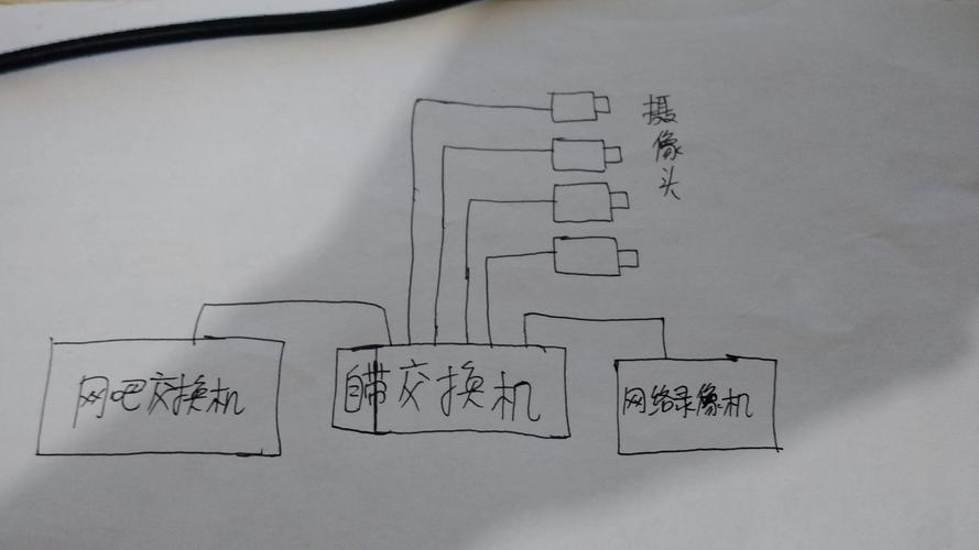 监控怎么链接网线（dc供电的摄像头怎么用一根网线）-第3张图片-安保之家