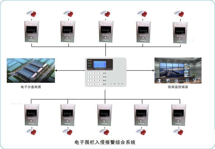 周界报警怎么处理（手机收到周界入侵报警系统是什么意思）-第1张图片-安保之家