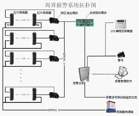 周界报警怎么处理（手机收到周界入侵报警系统是什么意思）-第2张图片-安保之家