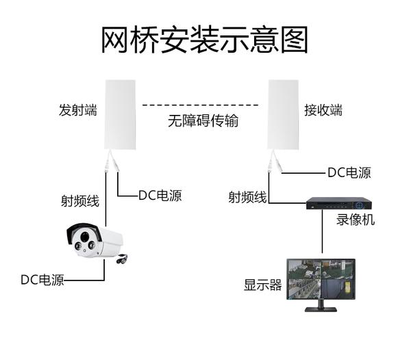 网桥的安装与配置，网桥怎么安装的视频教程-第3张图片-安保之家