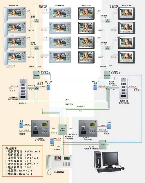 楼宇对讲刷卡模块接法，楼宇接线怎么接线图解-第2张图片-安保之家