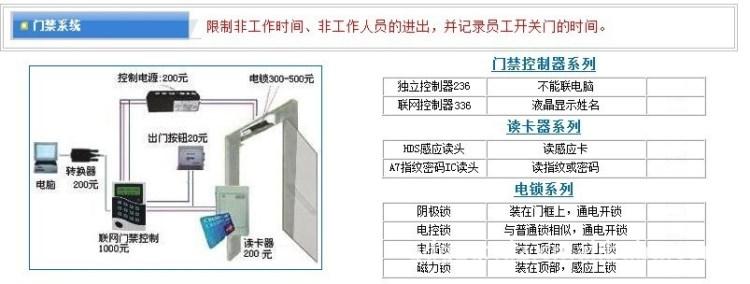 家里门禁怎么安装（家里门禁怎么安装步骤）-第2张图片-安保之家