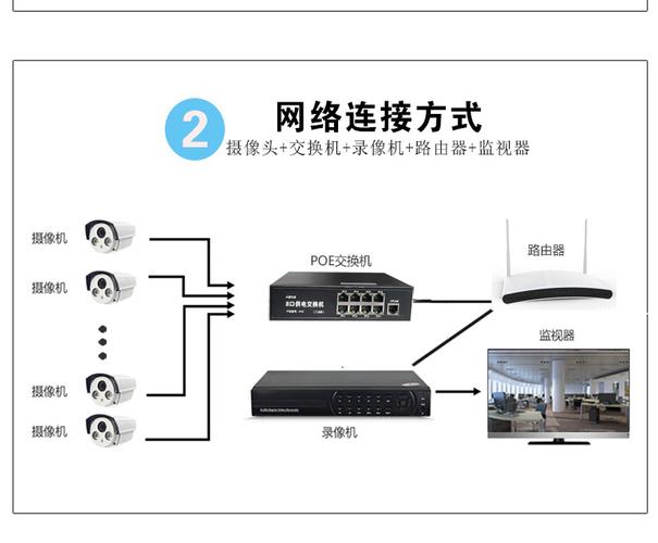 用一根网线怎么连接多个监控摄像头，多个监控怎么接2个录像机-第3张图片-安保之家