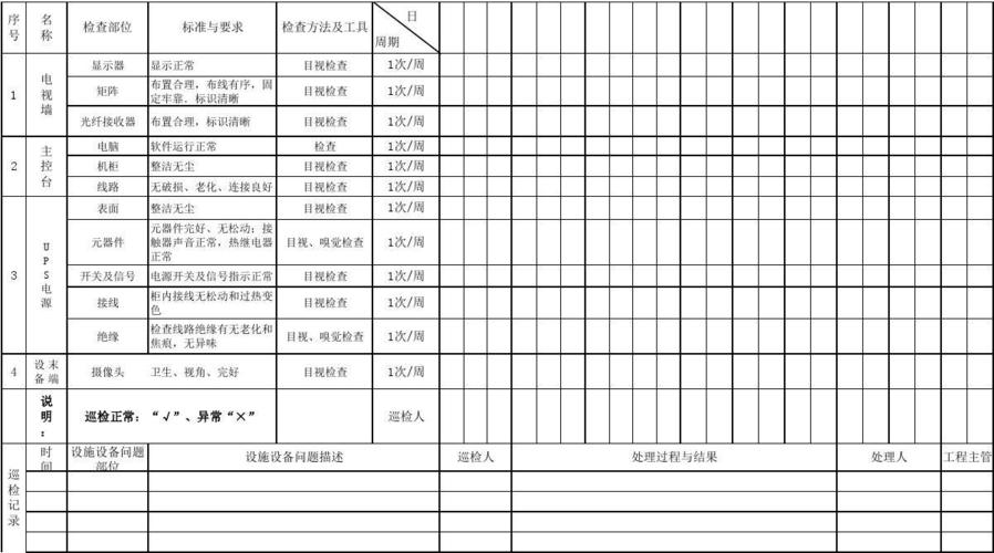 监控中设备管理一览是怎么操作的，监控设备怎么维护和保养-第1张图片-安保之家