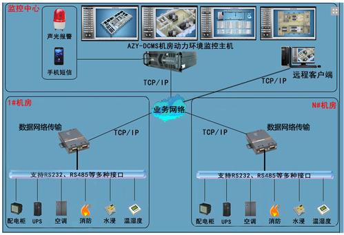 监控中设备管理一览是怎么操作的，监控设备怎么维护和保养-第2张图片-安保之家