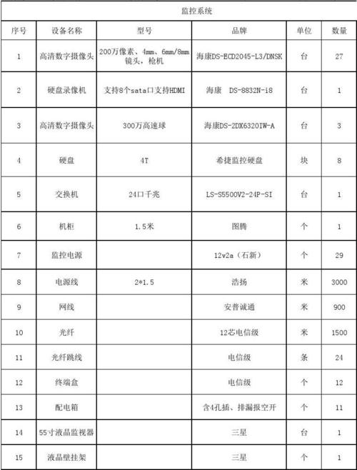 监控中设备管理一览是怎么操作的，监控设备怎么维护和保养-第3张图片-安保之家