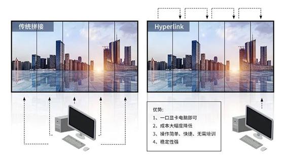 拼接屏怎么同步（拼接屏怎么同步电脑）-第1张图片-安保之家