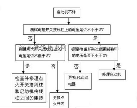 广播喊话不响的故障诊断方法，广播怎么查故障记录-第1张图片-安保之家