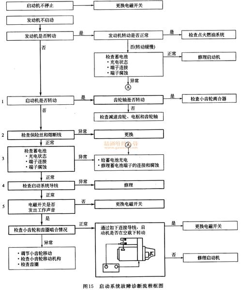 广播喊话不响的故障诊断方法，广播怎么查故障记录-第3张图片-安保之家