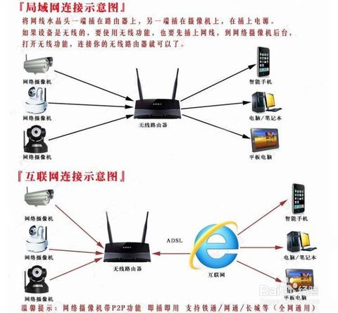 无线监控怎么连wifi，wifi怎么连监控摄像头-第2张图片-安保之家