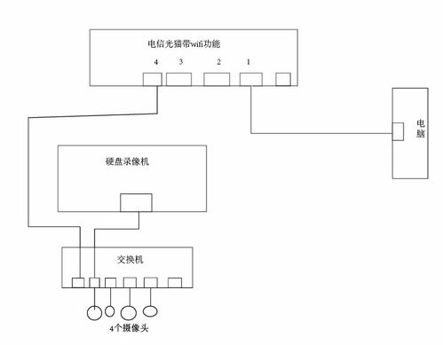 无线监控怎么连wifi，wifi怎么连监控摄像头-第3张图片-安保之家