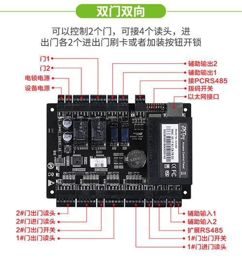 门禁锁怎么配置（门禁主板设置参数）-第1张图片-安保之家