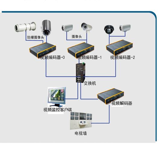 店侦探添加监控店铺步骤，门店监控怎么设置保存一个月的视频-第1张图片-安保之家