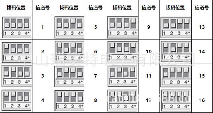 红外对射地址模块怎么拨码，拨码怎么拨-第3张图片-安保之家