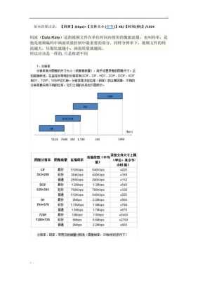 视频容量怎么算（视频容量怎么算的）-第2张图片-安保之家