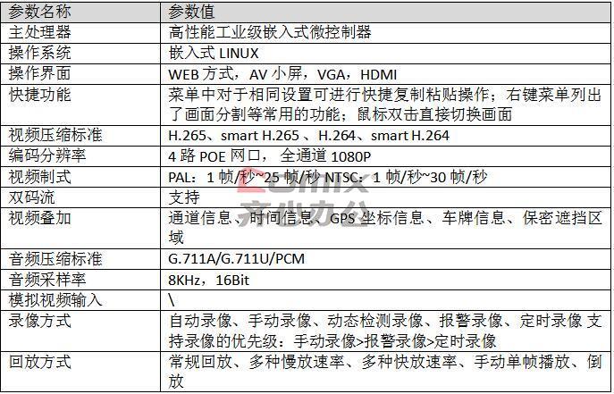 大华车载怎么设置（大华车载录像机说明书）-第1张图片-安保之家