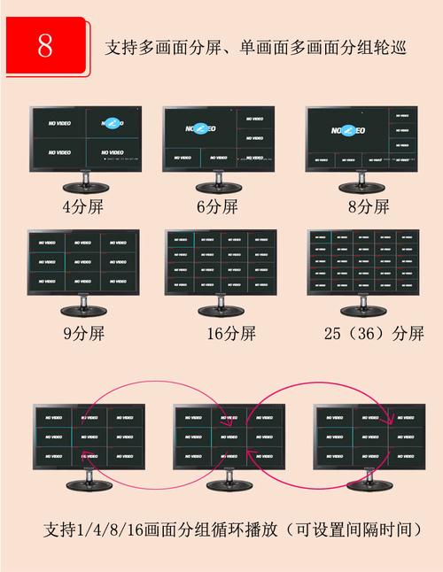 监控主机怎么分屏（监控主机怎么分屏显示）-第1张图片-安保之家