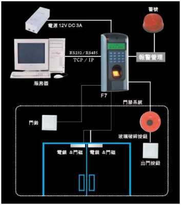 怎么安装防盗系统（怎么安装防盗系统教程）-第3张图片-安保之家