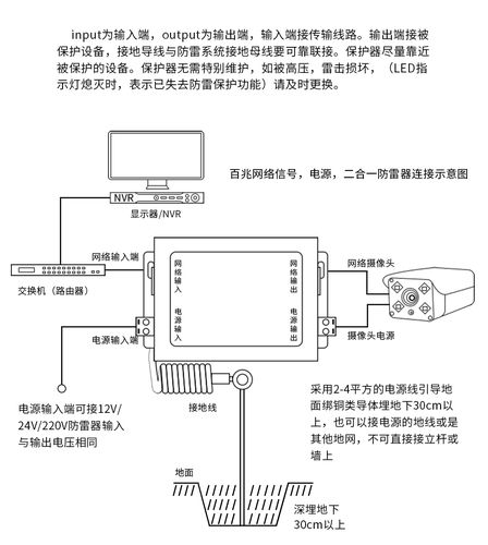 室内监控怎么防雷（摄像头防雷解决方案）-第3张图片-安保之家