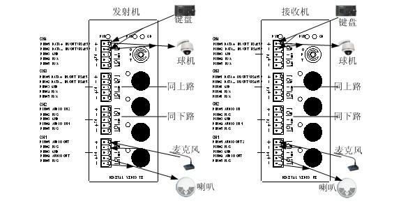 232线接线方法，232光端机怎么接线图-第2张图片-安保之家