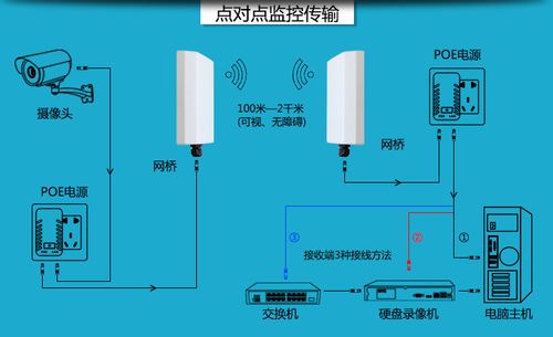 无线网桥可以做ap吗，网桥怎么当wifi使用-第1张图片-安保之家