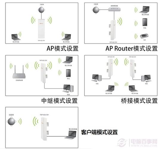 无线网桥可以做ap吗，网桥怎么当wifi使用-第2张图片-安保之家