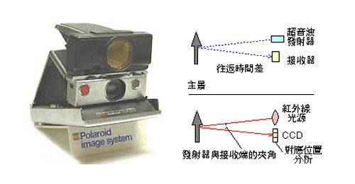 枪击怎么对焦红外-第3张图片-安保之家