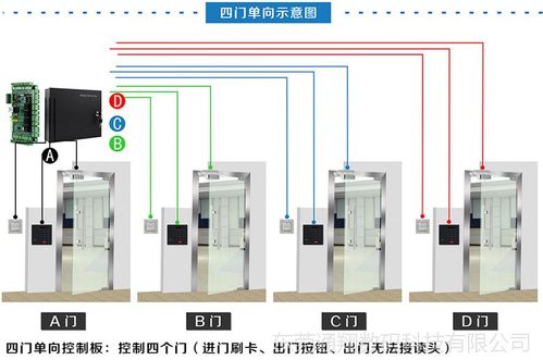 门禁开门声音怎么关，门禁如何关闭-第2张图片-安保之家