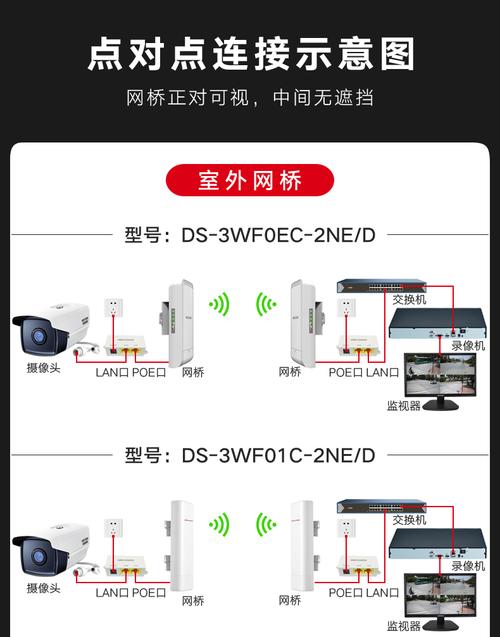 海康监控怎么选（海康摄像头怎么选清晰度高点）-第3张图片-安保之家