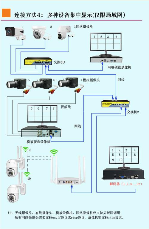 10个监控如何布线，安装监控怎么布线最合适-第2张图片-安保之家