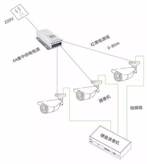 10个监控如何布线，安装监控怎么布线最合适-第3张图片-安保之家