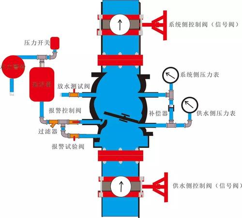 消防的六个报警阀怎么安装，视频报警怎么安装的-第1张图片-安保之家