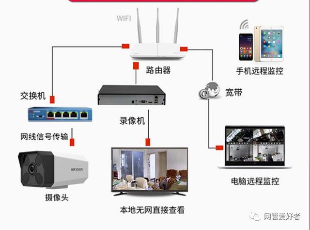 海康萤石CS–H5无线摄像如何通过无线路由器连接录像机，dvr怎么和手机连接-第1张图片-安保之家