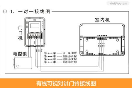 门铃怎么连接网络（可视门铃的线路怎么连接）-第1张图片-安保之家