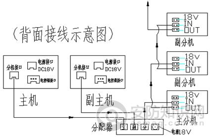 门铃怎么连接网络（可视门铃的线路怎么连接）-第3张图片-安保之家