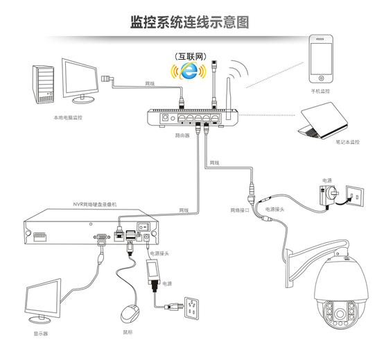 监控工程怎么接线（监控工程怎么接线图解）-第2张图片-安保之家