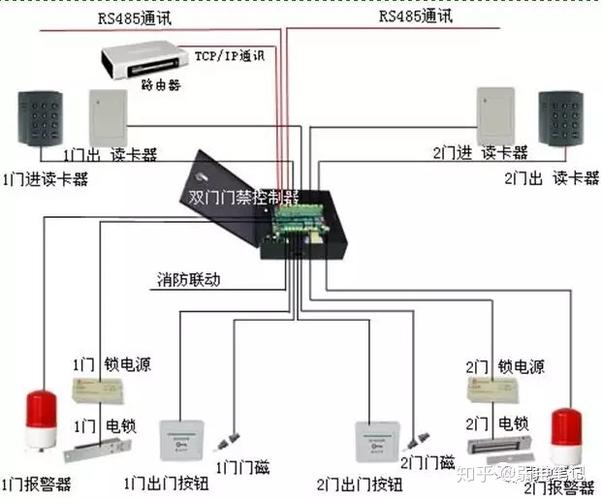 联网门禁怎么设置，门禁设备怎么联网使用-第3张图片-安保之家