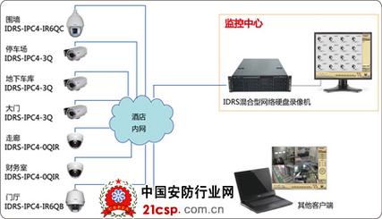 高楼监控怎么布线（高楼监控怎么布线图解）-第2张图片-安保之家