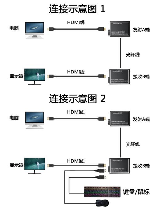 数字光端机怎么设置（视频光端机的具体使用方法）-第1张图片-安保之家