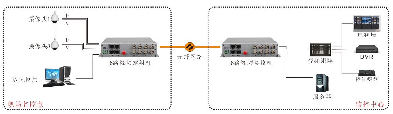 数字光端机怎么设置（视频光端机的具体使用方法）-第3张图片-安保之家