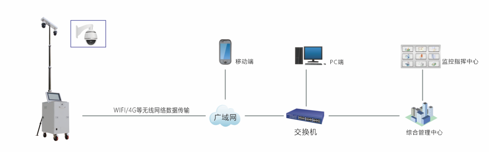 无线视频监控经常受到干扰，怎么解决，怎么解决监控干扰问题-第1张图片-安保之家