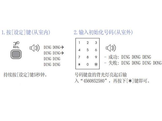 dvr密码怎么更改（三星dvr忘记密码怎么办）-第1张图片-安保之家