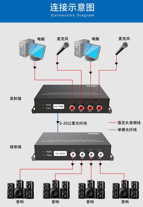 光端机线怎么接（光端机如何接线）-第2张图片-安保之家