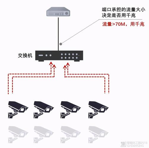 监控通道怎么导入（怎样把监控视频上传的网络上）-第3张图片-安保之家