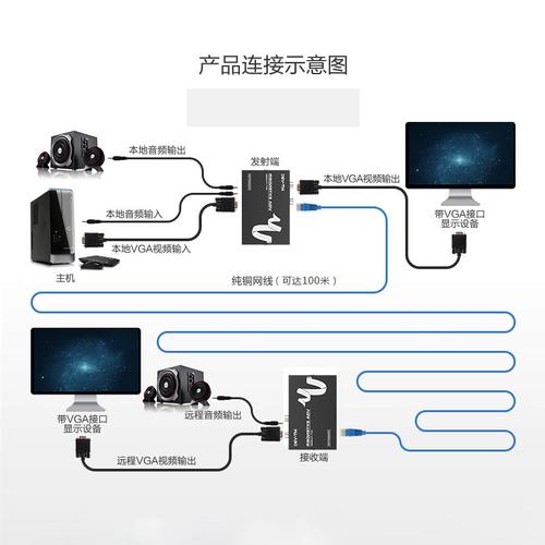 VGA信号怎么放大（vga信号放大器）-第1张图片-安保之家