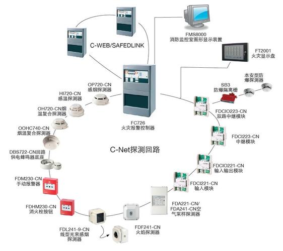 es2扩展模块报警，防控区怎么管理-第2张图片-安保之家