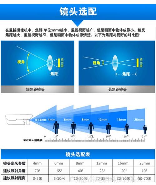 监控中根据看的距离的远近，怎么选择22、27、34、36倍等等，还有怎么选择球机的大小，比如7寸、9寸等，家有监控怎么选择摄像头-第1张图片-安保之家